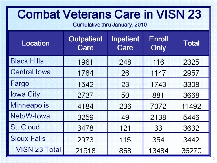 Combat Veterans Care in VISN 23